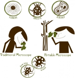 Navir Explora tragbares Mikroskop mit Beleuchtung