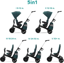 Kinderkraft Easytwist Dreirad midnight green premium