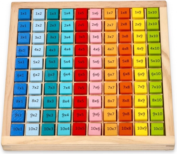 Bunte Einmaleins-Tafel bis 100