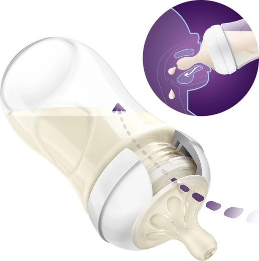 Anti-Kolik-System für ein zufriedenes Bäuchlein