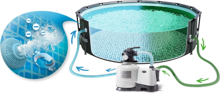 Einfache Installation am Pool