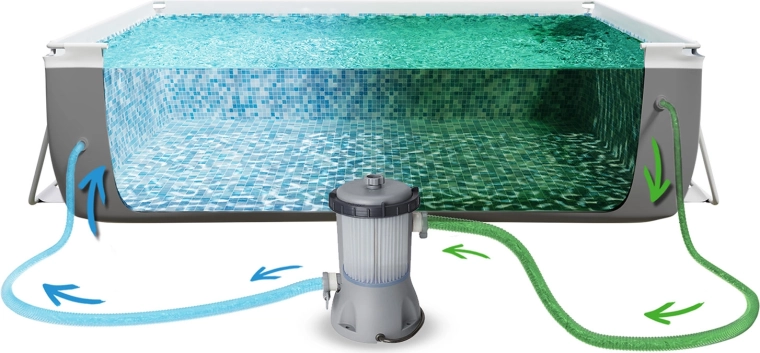 Sauberes Wasser dank Kartuschenfiltration