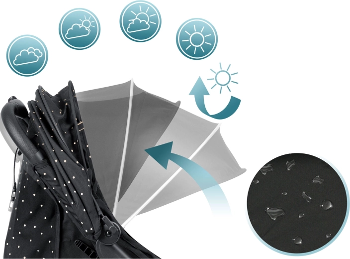 Erweiterbares, wetterfestes Verdeck