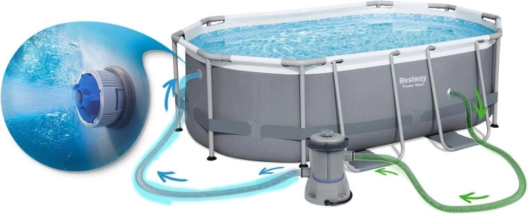 Sauberes Wasser dank Filterpumpe