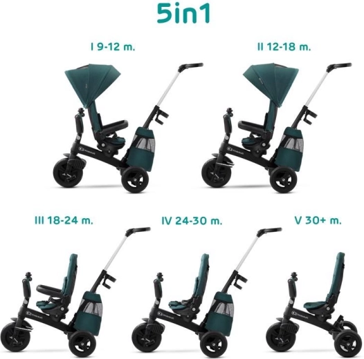 Kinderkraft Easytwist Dreirad midnight green premium