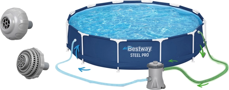 Komplette Filtration für kristallklares Wasser