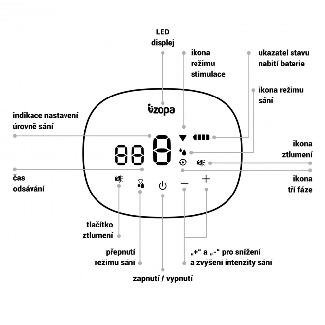 Trofazige elektrische Milchpumpe von ZOPA