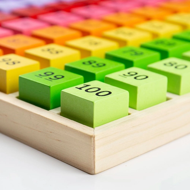 Zahlen und Farben