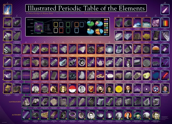 Eurographics Puzzle Periodensystem Illustrativ 1000 Teile