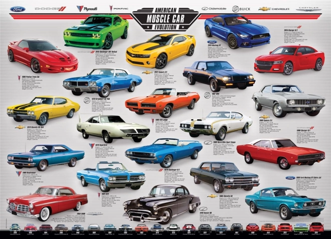 Puzzle: Entwicklung amerikanischer Rennwagen 1000 Teile