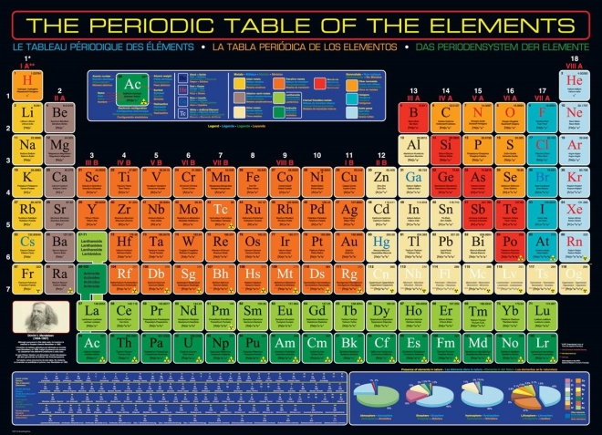 Periodensystem der Elemente Puzzle 1000 Teile