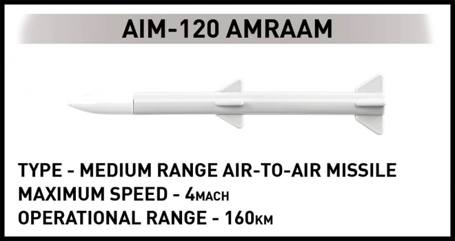 F-16 AM Kampfjet Modellbau Set