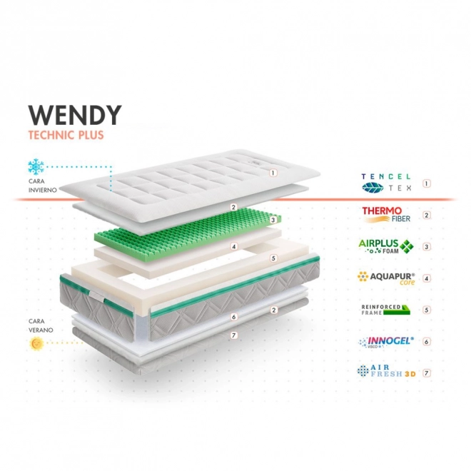 Matratze Wendy mit Technic Plus für Babys