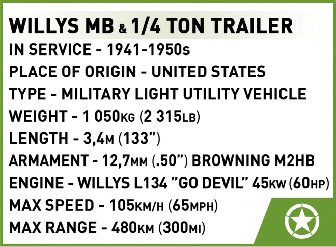 Jeep Willys MB mit Anhänger Konstruktionsspielzeug