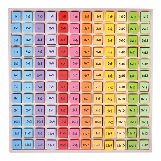 Große Zahlen Multiplikationstafel aus Holz