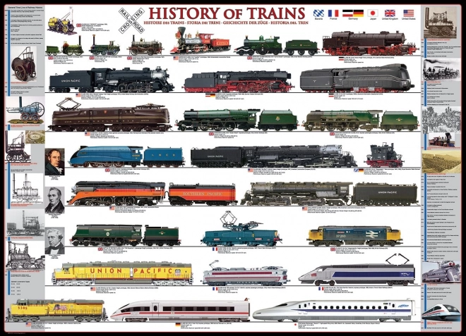 Eurographics Puzzle History of Trains XL 500 Teile