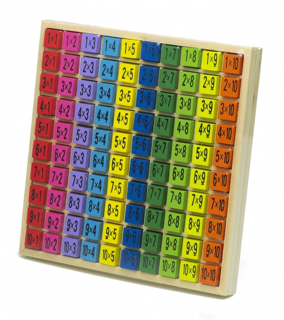 Lernspiel Multiplikationstabelle bis 100