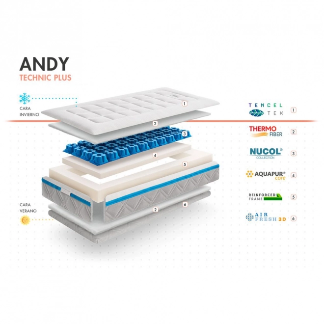 MyBabyMattress Technic Plus Kindermatratze 120x60