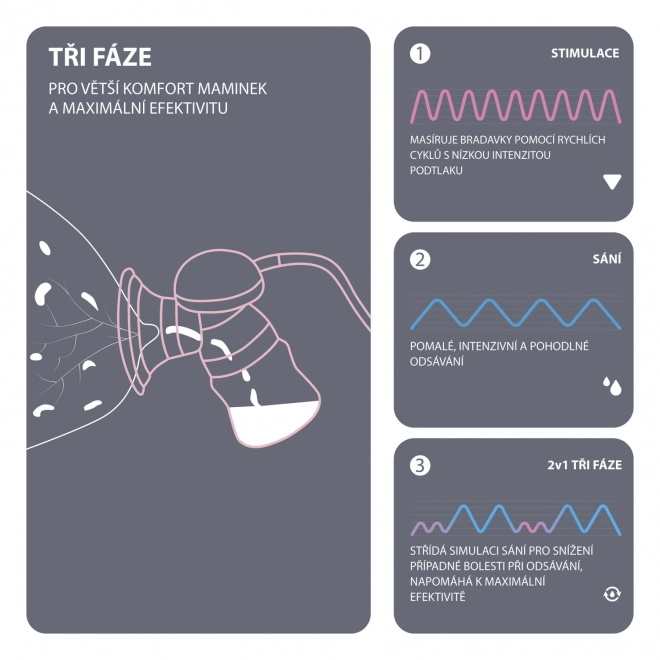 Trofazige elektrische Milchpumpe von ZOPA