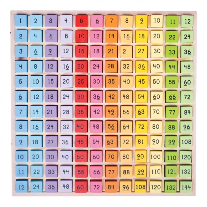 Große Zahlen Multiplikationstafel aus Holz