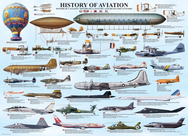 EUROGRAPHICS Puzzle Geschichte der Luftfahrt 1000 Teile