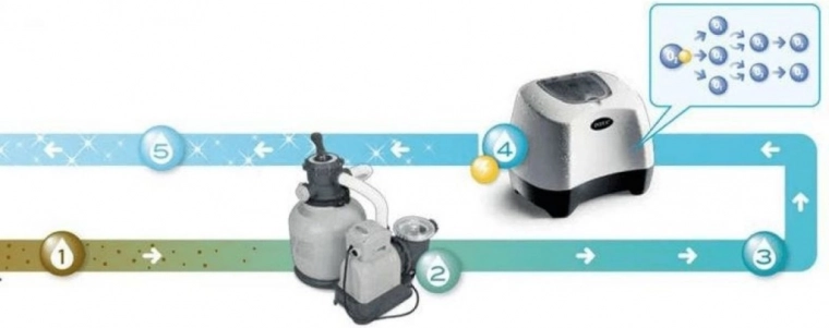 Doppelte Power: Salzchlorung und elektrokatalytische Oxidation