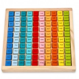 Bunte Einmaleins-Tafel bis 100