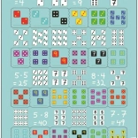 Larsen Wissenschaftliches Puzzle Multiplikation mit Würfeln